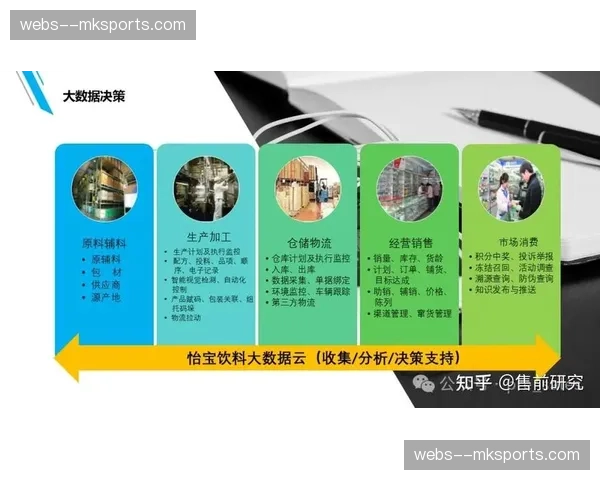 供应链透明化系统上线 办赛物资流通轨迹实现全溯源